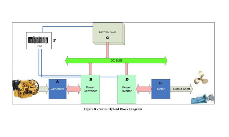 Diesel/Hybrid Powered Robots