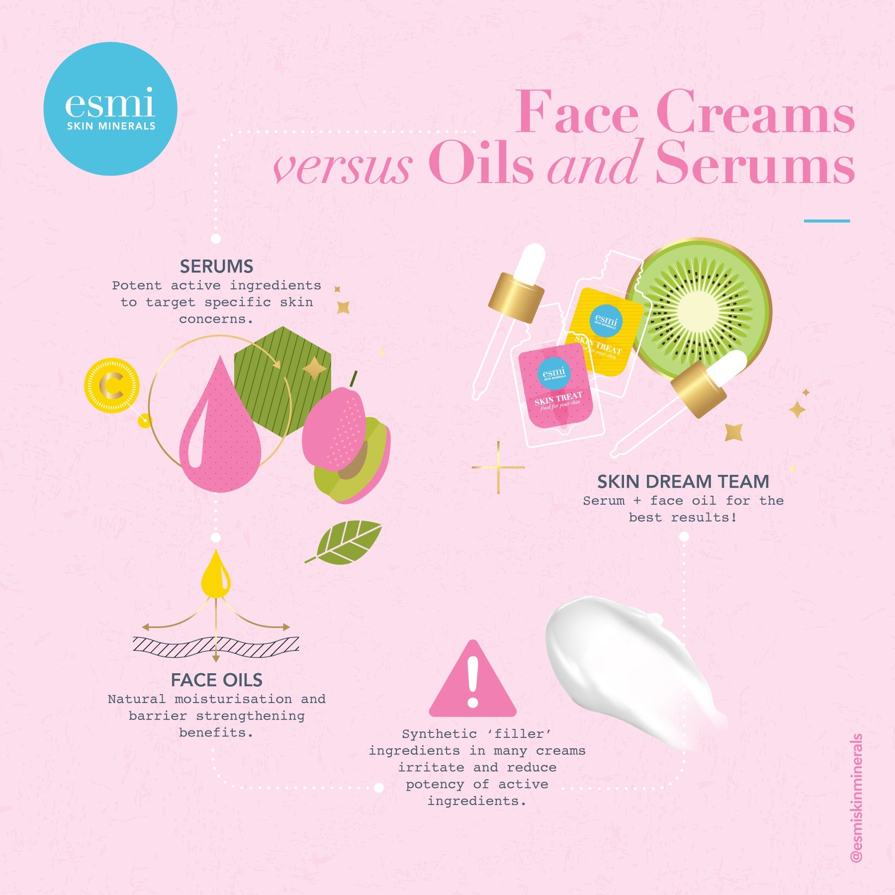 Face Serums, Oils & Creams
